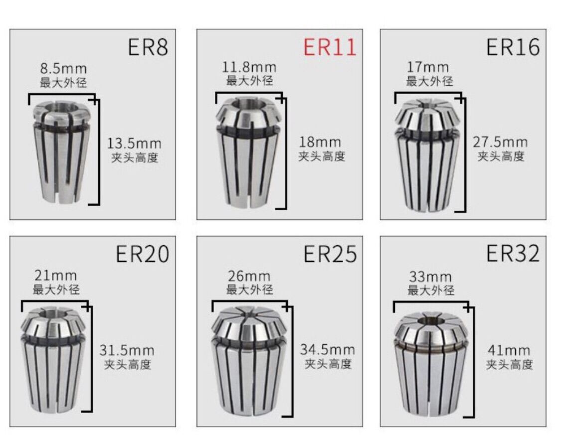 Ôm bọc Collet Er11, Er16, Er20, Er25, Er32