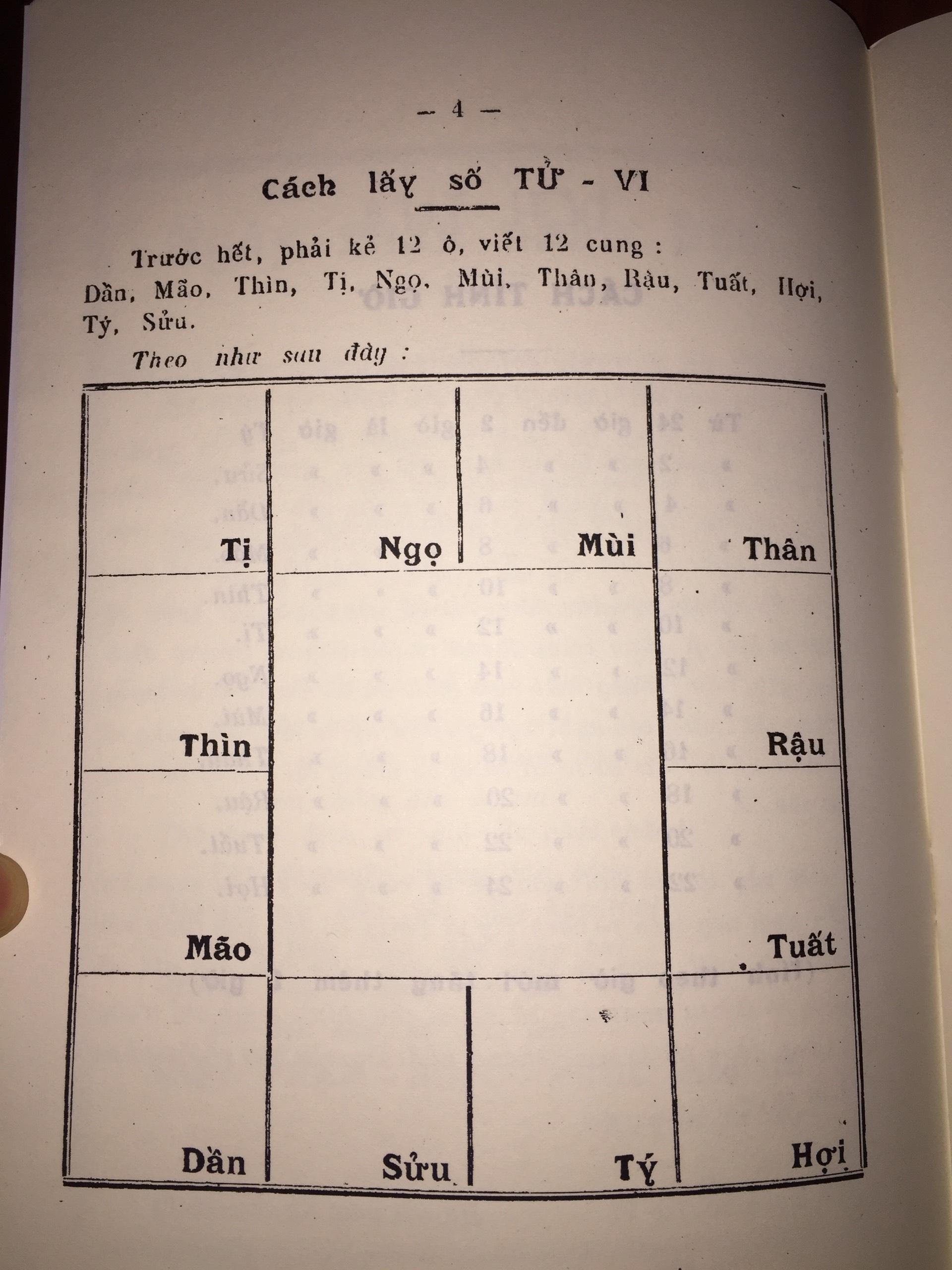 Sách Cách Lấy Số Tử Vi