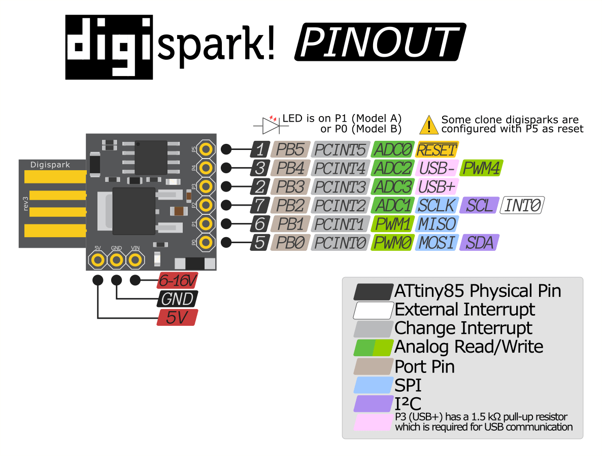 Mạch Arduino ATTiny85 USB Digispark