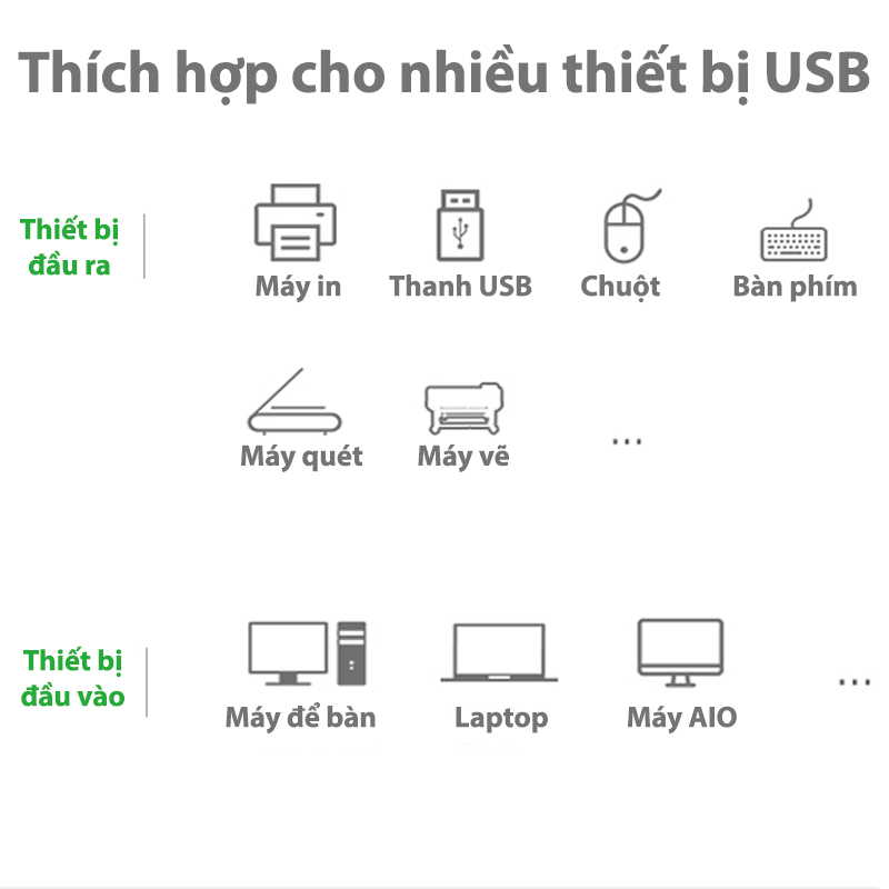 Bộ Chia Sẻ USB 2.0 Cho 2 Máy Tính Ugreen 30345 Chính Hãng