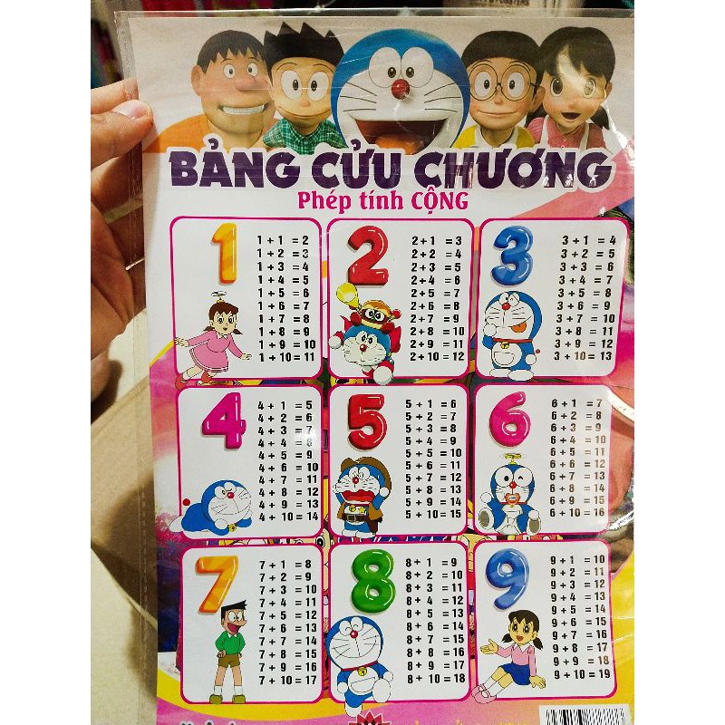 BẢNG CỬU CHƯƠNG