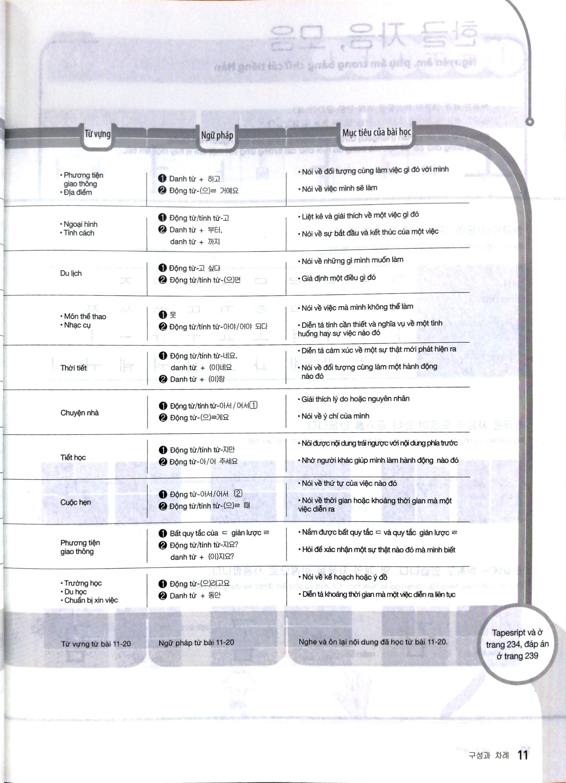 Sách Alphabooks - Tiếng Hàn Ứng Dụng - Học Nhanh, Thực Hành Ngay - Sơ Cấp 1