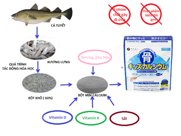 Canxi cá tuyết Nhật Bản - 140gr