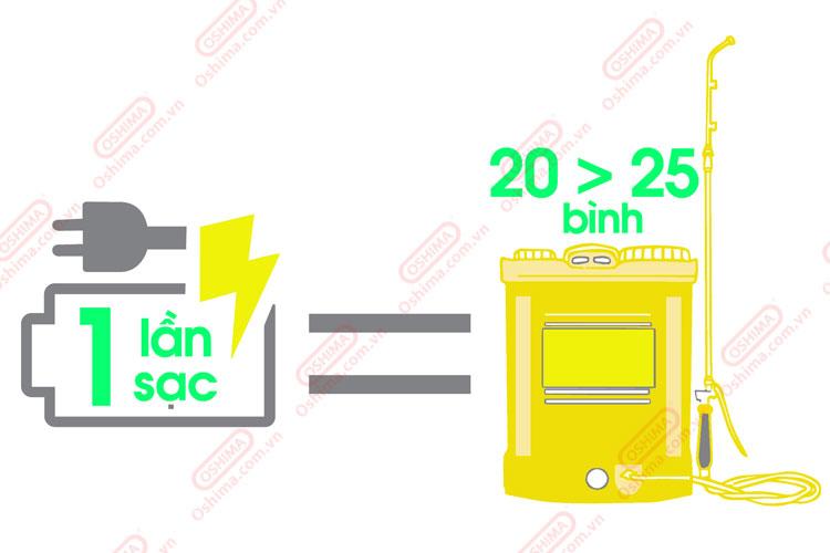 Bình xịt điện Oshima OS20 - 2CN