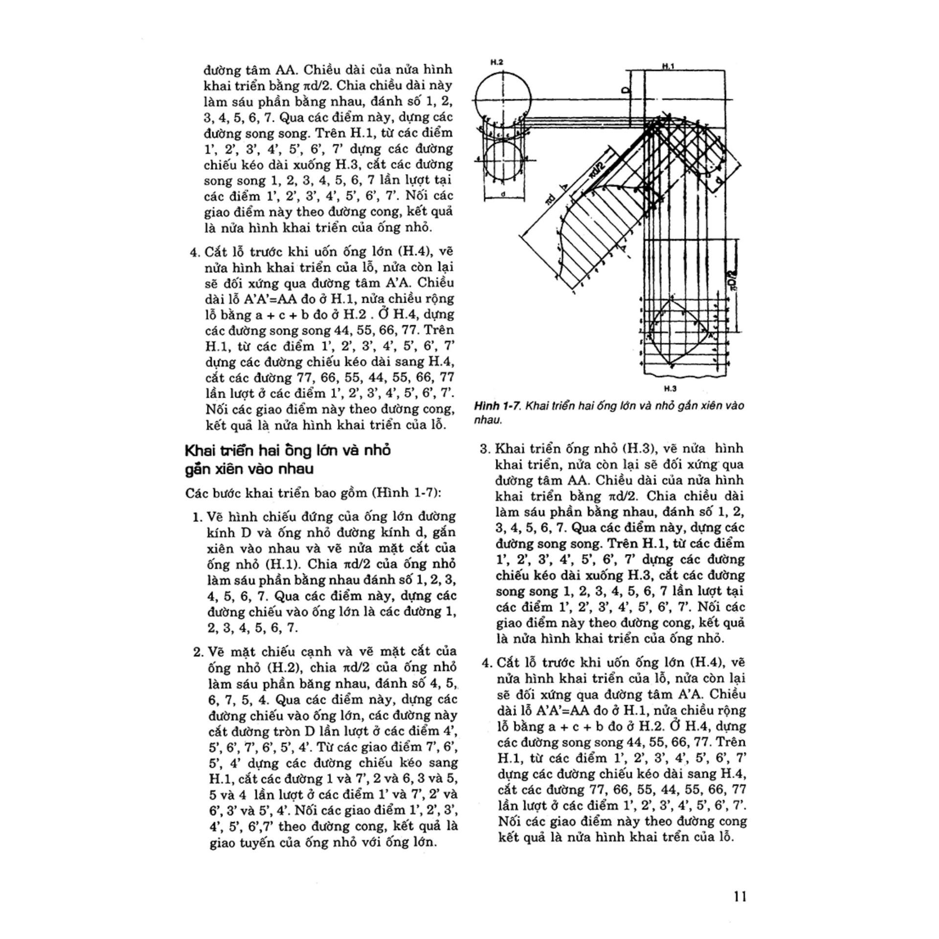 [HCM]Hướng Dẫn Thực Hành Kỹ Thuật Khai Triển Gò - Hàn