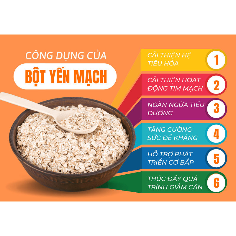 【DATE MỚI NHẤT】Yến Mạch Innovation Daily Oats Úc cán dẹt/ vỡ thùng 4.52kg ăn kiêng giảm cân, tập gym, cho bé ăn dặm