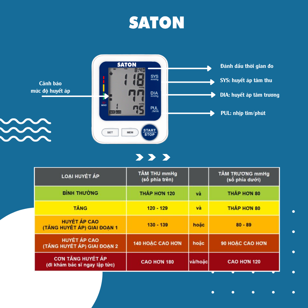 Máy đo huyết áp SATON BSX516