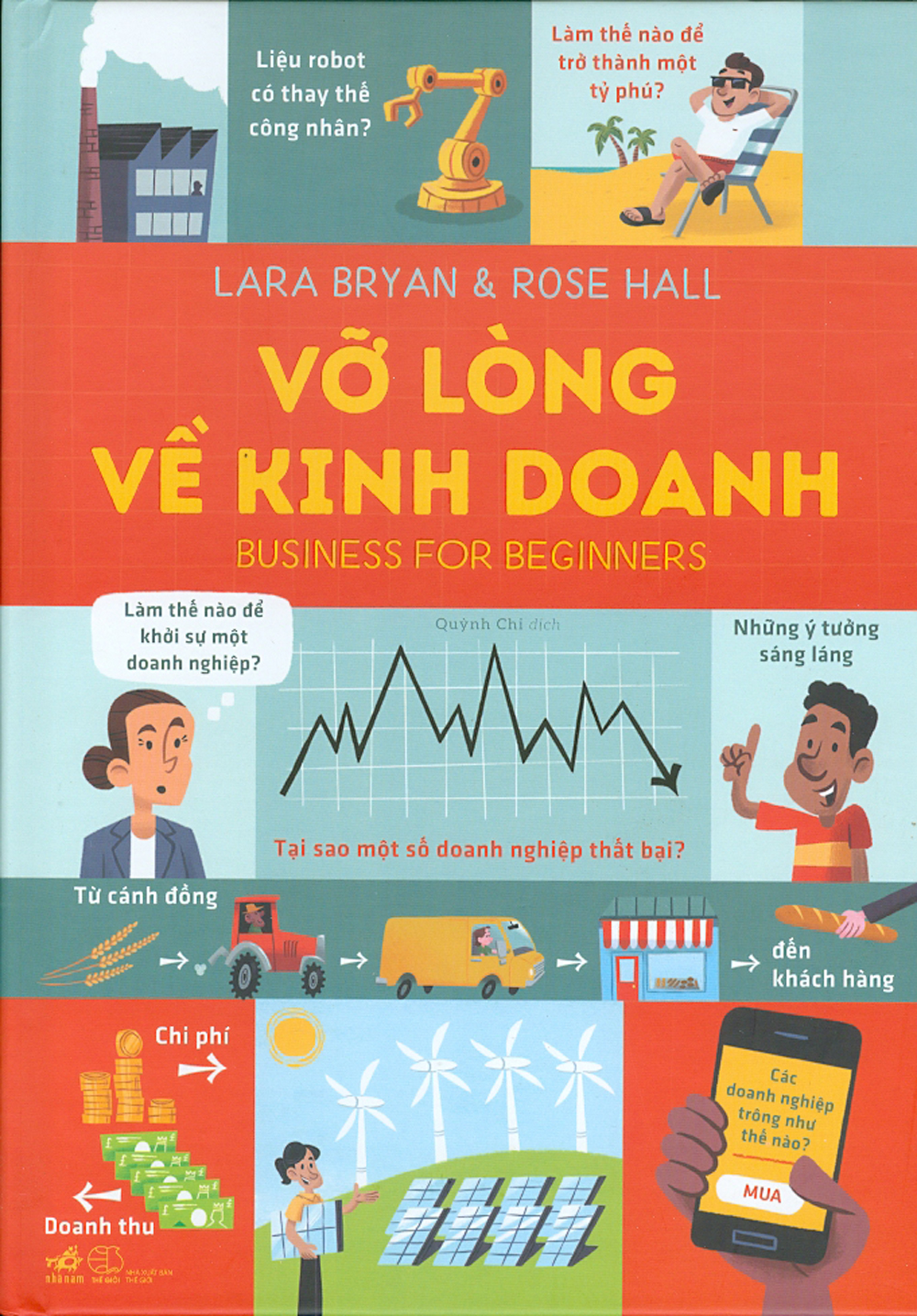 Vỡ Lòng Về Kinh Doanh