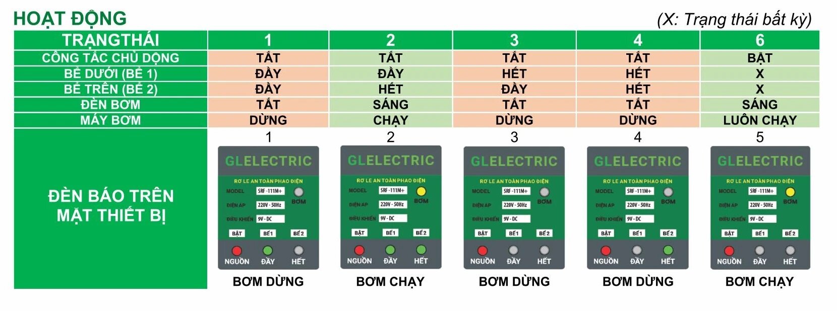 Rơ le phao điện an toàn SRF-111M Plus