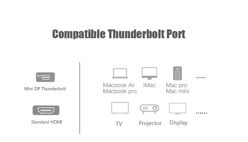 Cáp chuyển đổi Mini DisplayPort to HDMI Vention HBCBB
