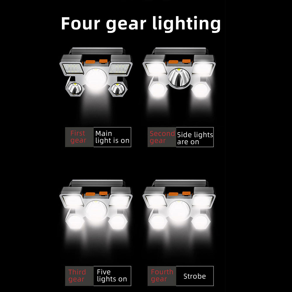 【Original new product】original 5 LED headlight, IPX4 warning function portable outdoor waterproof USB 4 modes flashlight camping lamp powerful flashlight