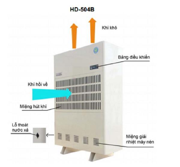 Máy hút ẩm Harison HD-504B dùng cho phòng bảo quản