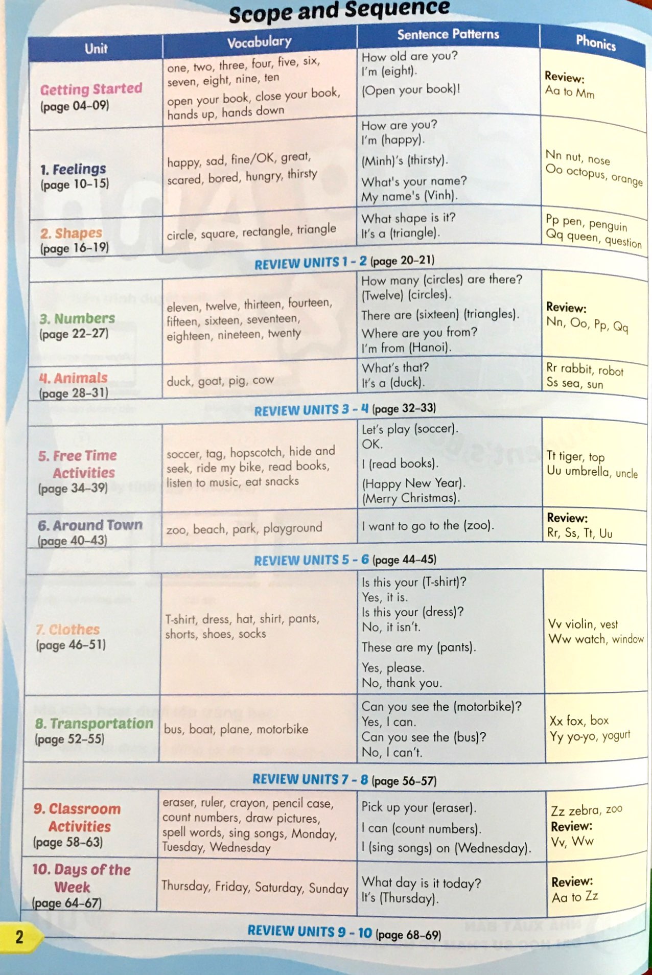 Bài Học Tiếng Anh I-Learn Smart Start Lớp 2 (Student's Book)