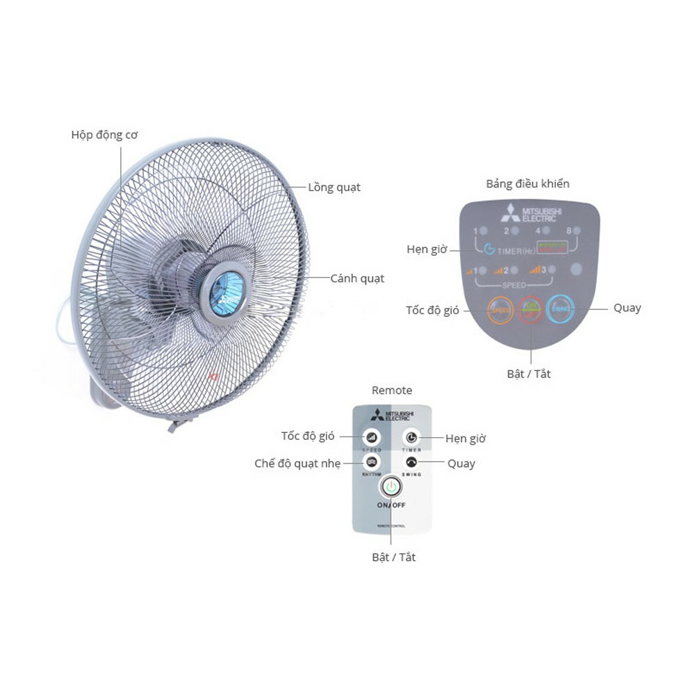 Remote Điều Khiển Quạt Mitsubishi ( Có Kèm Pin 2025)