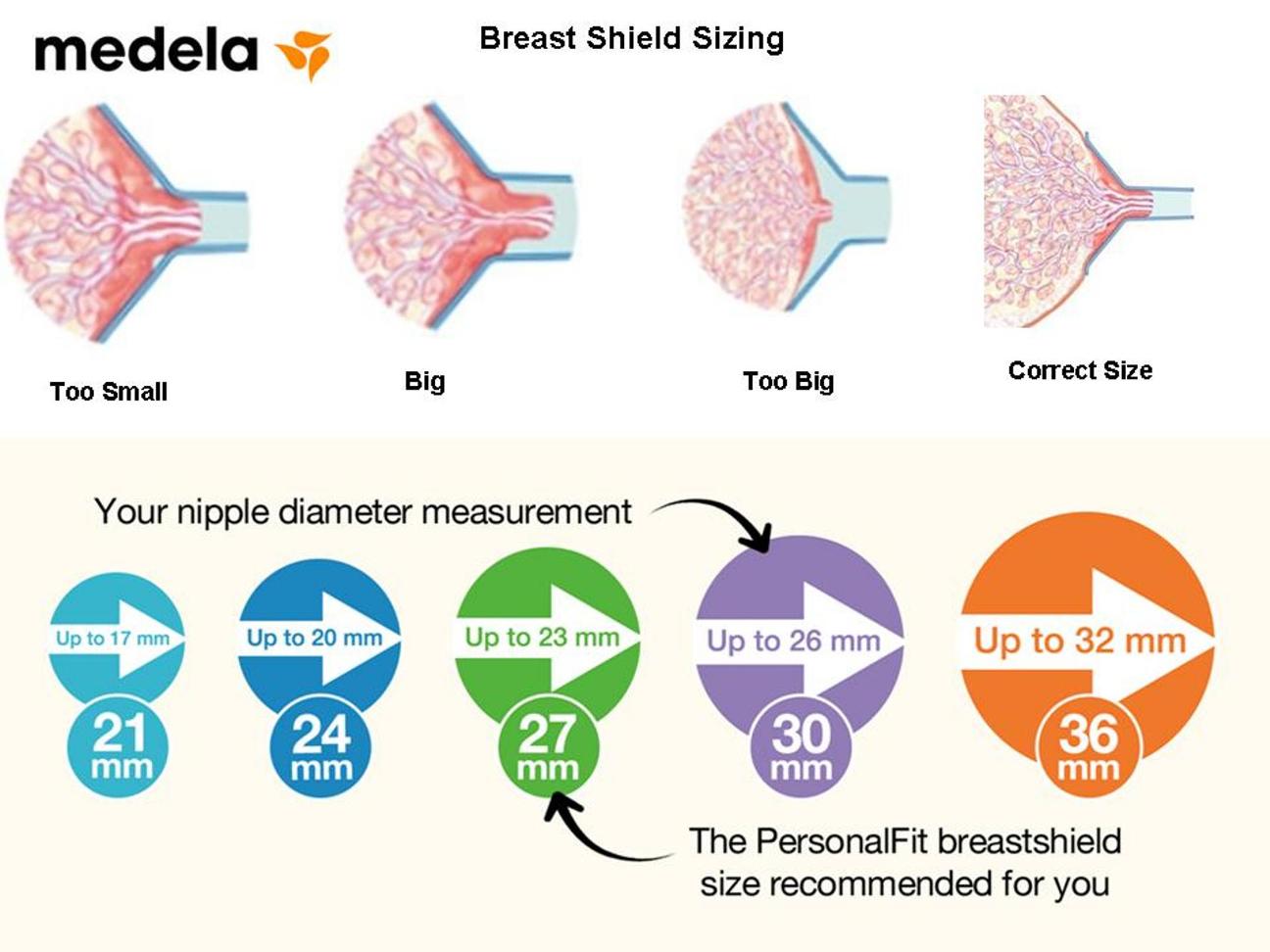 Phễu Medela dùng cho máy hút sữa