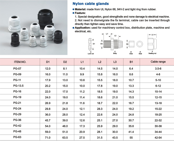 [HCM]Ốc siết cáp PG 16-25(Bịch 10 cái)
