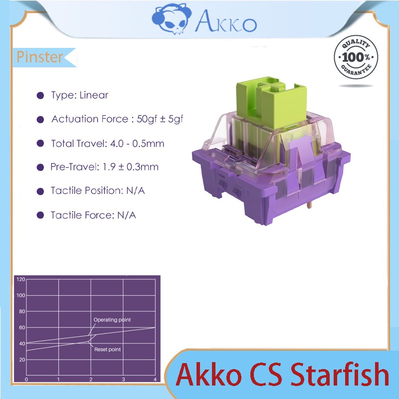 Set Akko CS switch (45 switch)