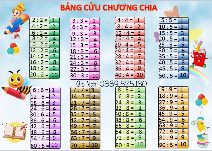 Bảng cửu chương nhân, chia in bạt