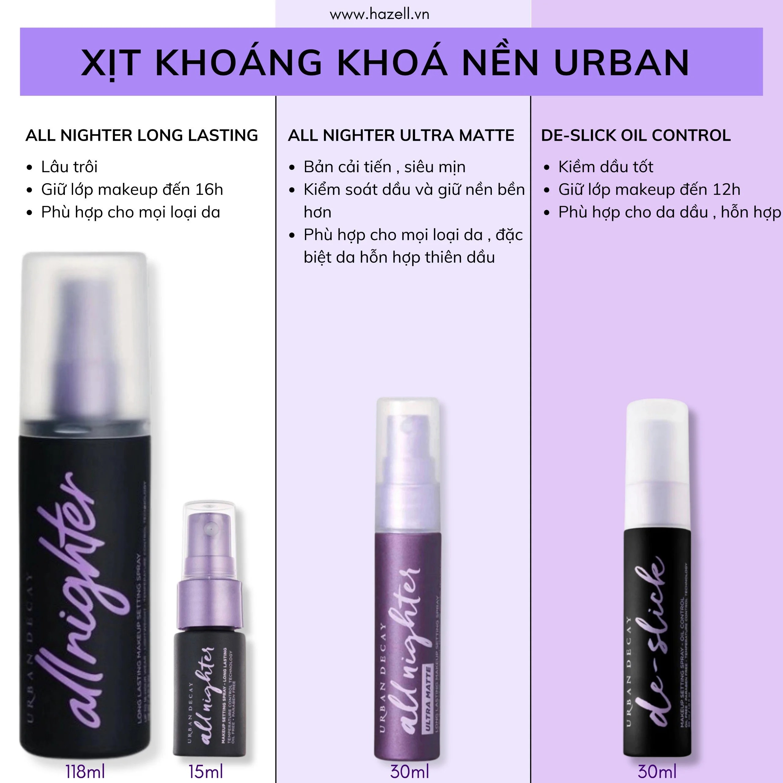 Xịt Khoá Nền Make Up Urban Decay All Nighter Long Lasting Makeup Setting Spray