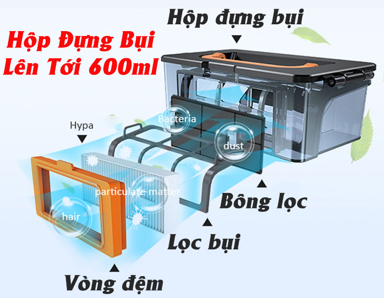 Robot Hút Bụi, Robot Hút Bụi Lau Nhà, Lực Hút Siêu Mạnh 20000PA, Cực Khỏe, Hoạt Động Theo Sơ Đồ, Cảm Biến Tránh Vật Cản,Chống Rơi,Điều Khiển Qua APP Điện Thoại.