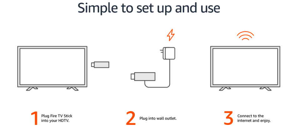 AMAZON FIRE TV STICK ĐẦU THU TIVI