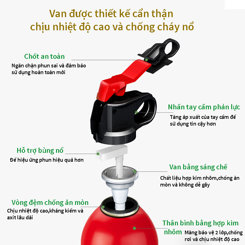 Bình Xịt Chữa Cháy Bình Cứu Hỏa Mini Dập Lửa Khẩn Cấp Ô tô Văn Phòng Siêu Nhanh