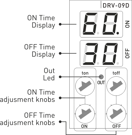 Timer Relay Thời Gian - On-Off Theo Thời Gian Cài Đặt - Thiết Bị Điện Energy