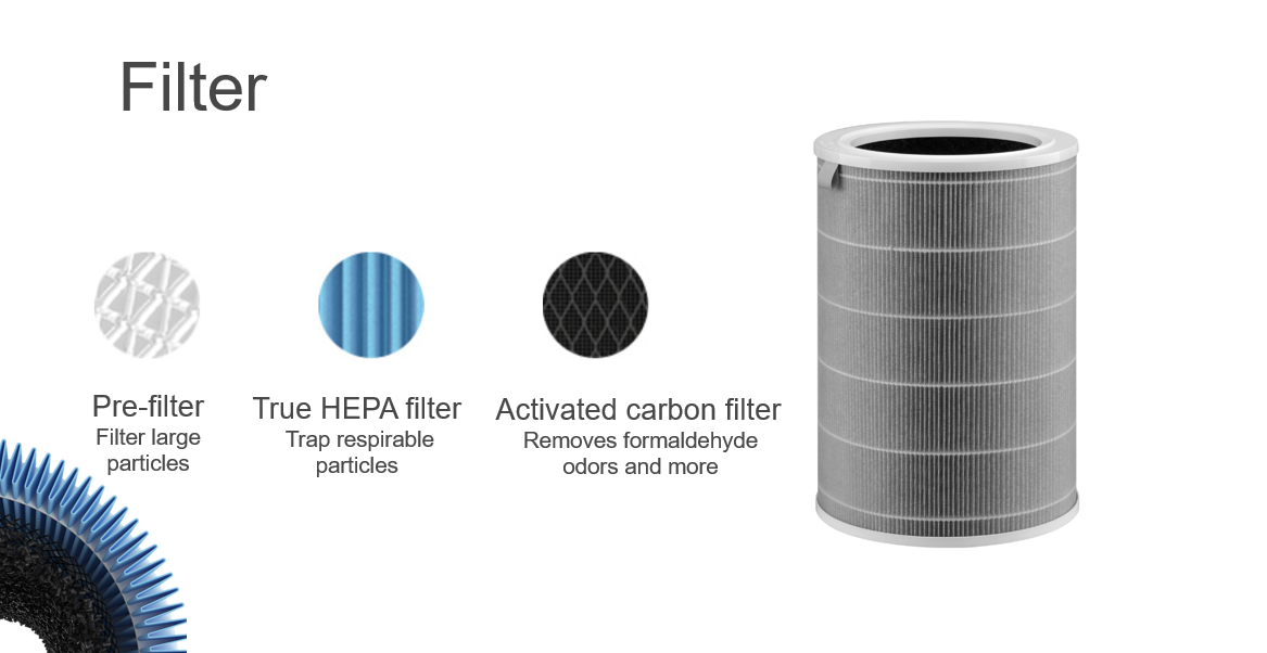 Máy lọc không khí Xiaomi 2C (Air Purifier 2C /EU) - Quốc Tế Version / Hãng Phân Phối