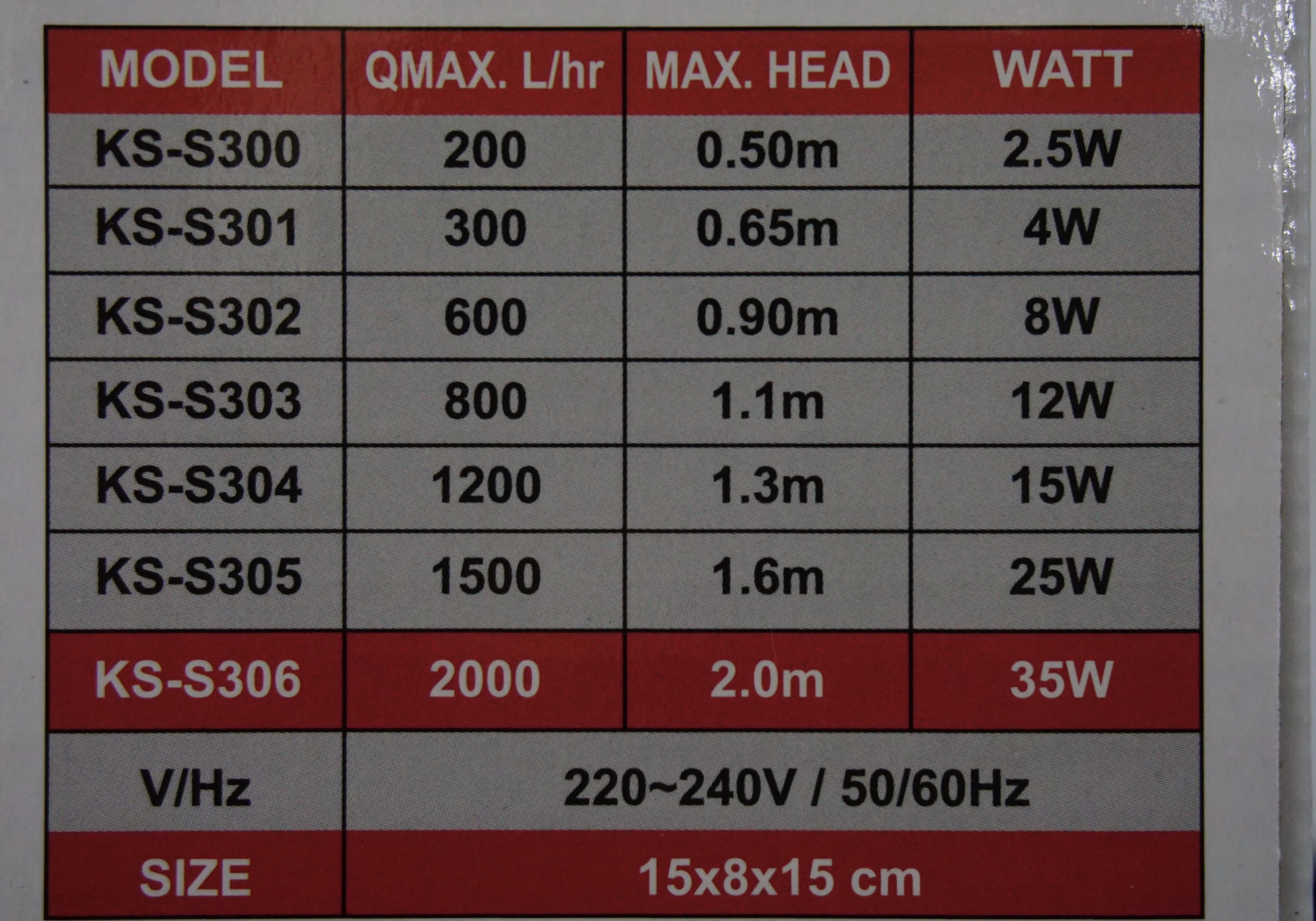 [HOÀN TIỀN 10%]MÁY BƠM CHÌM KEYRSIN KS 303