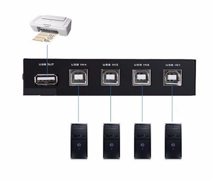 Bộ chia máy in 1 ra 4 cổng USB