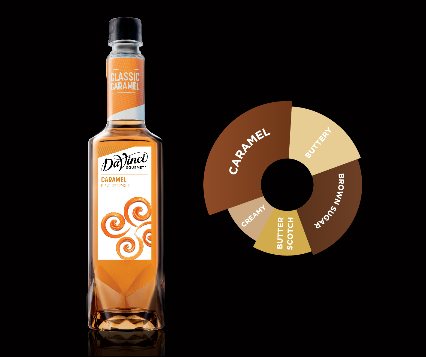Siro (Syrup) Davinci 750ml - đủ mùi