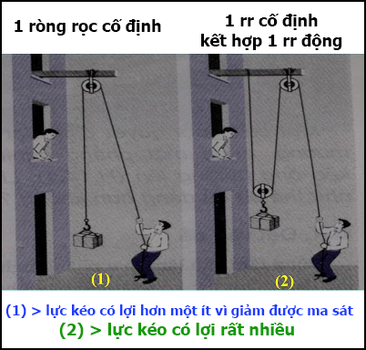 Ròng rọc NHỰA - SẮT - INOX