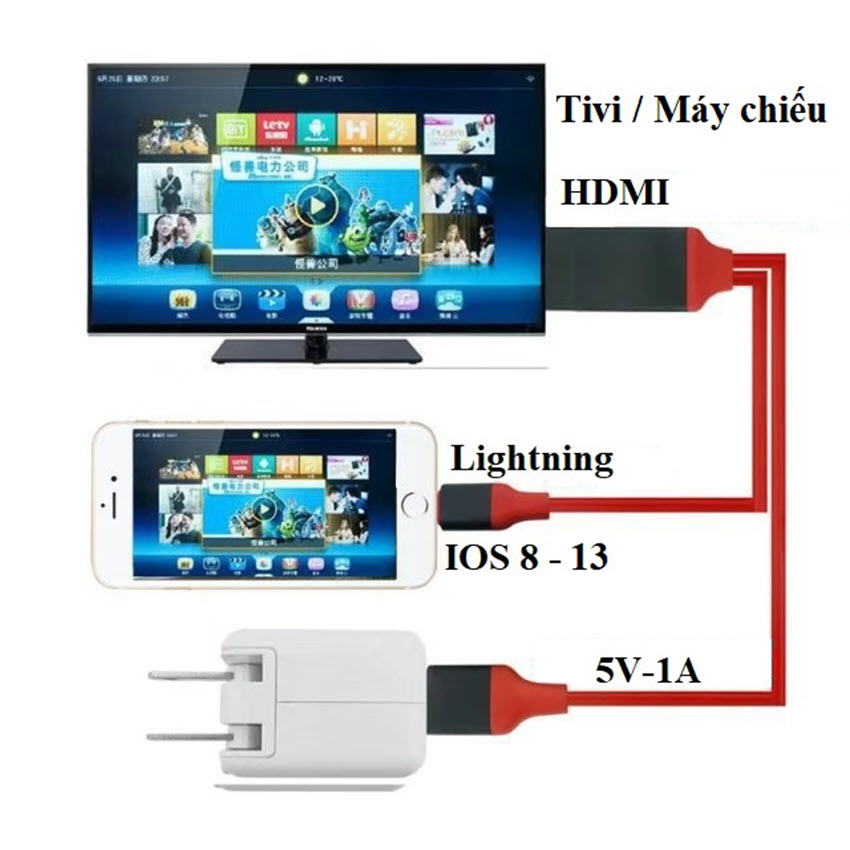 CÁP IPHONE LIGHNING RA HDMI LÊN TIVI LCD CHẤT LƯỢNG CAO
