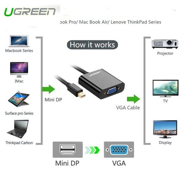 Cáp chuyển đổi Mini Displayport to VGA Ugreen 10459