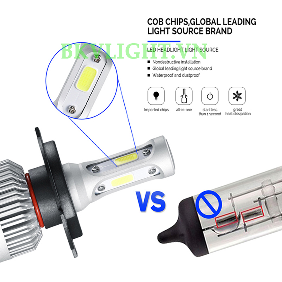 Đèn pha led C6 H4 3 tim mẫu mới 2019( GIÁ 1 BÓNG)