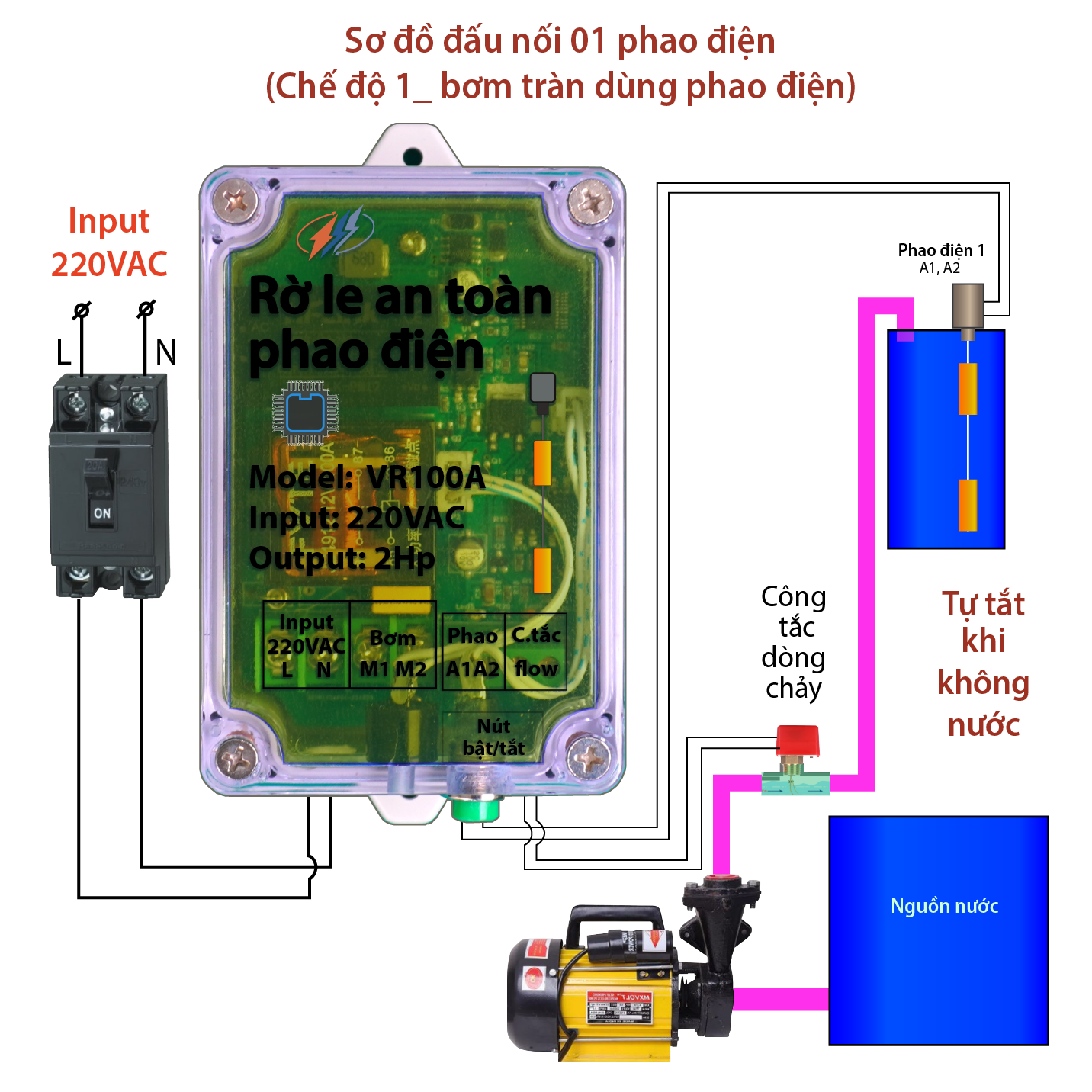 Rờ le an toàn cho phao điện VR100A