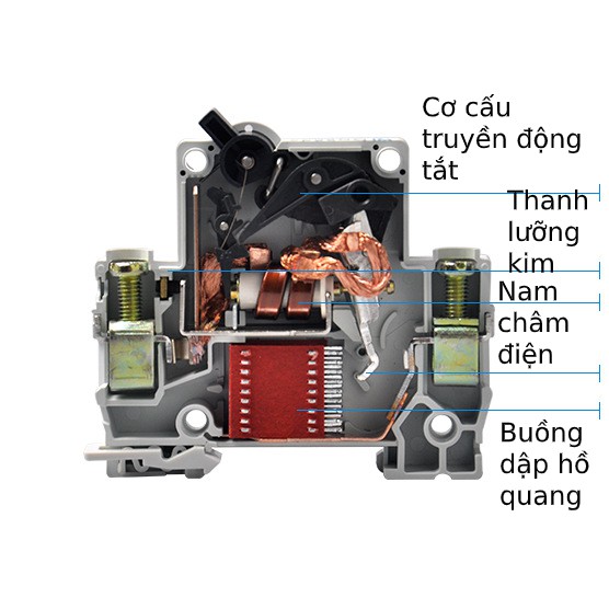 aptomat chống giật 1 PHA loại 32A 40A 50A 63A