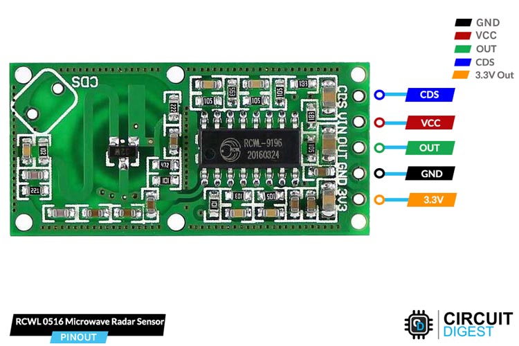 Module cảm biến vật cản Radar RCWL-0516