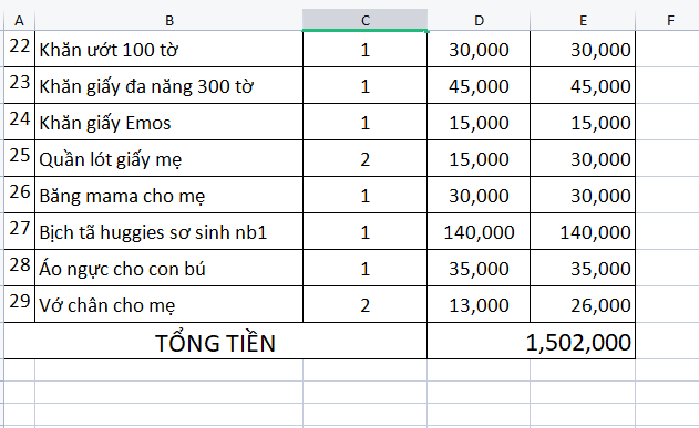 Combo Đồ Sơ Sinh Trọn Gói Cho Bé Gái