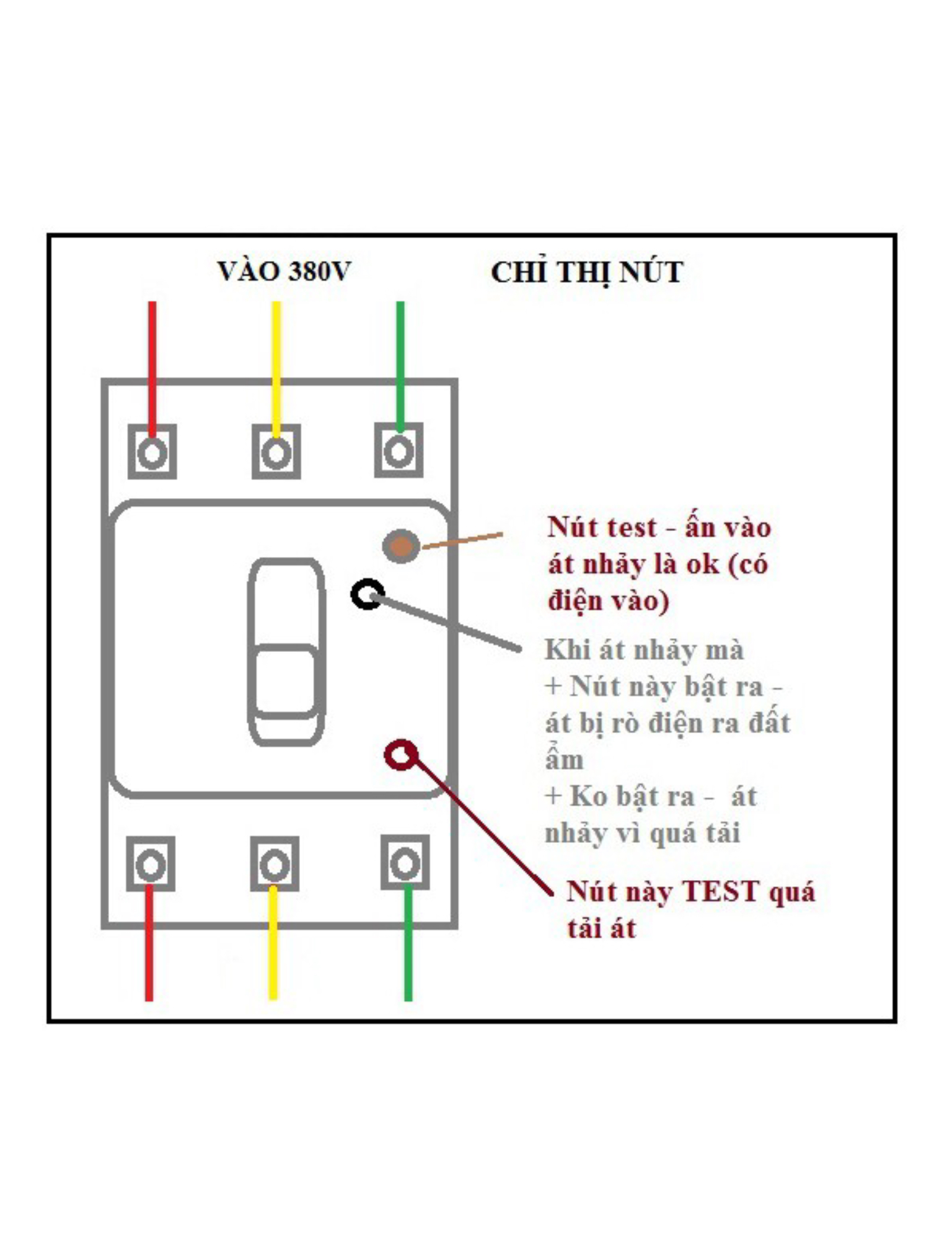 Aptomat Chống Chập, Chống Giật Nhât 40A 30ma