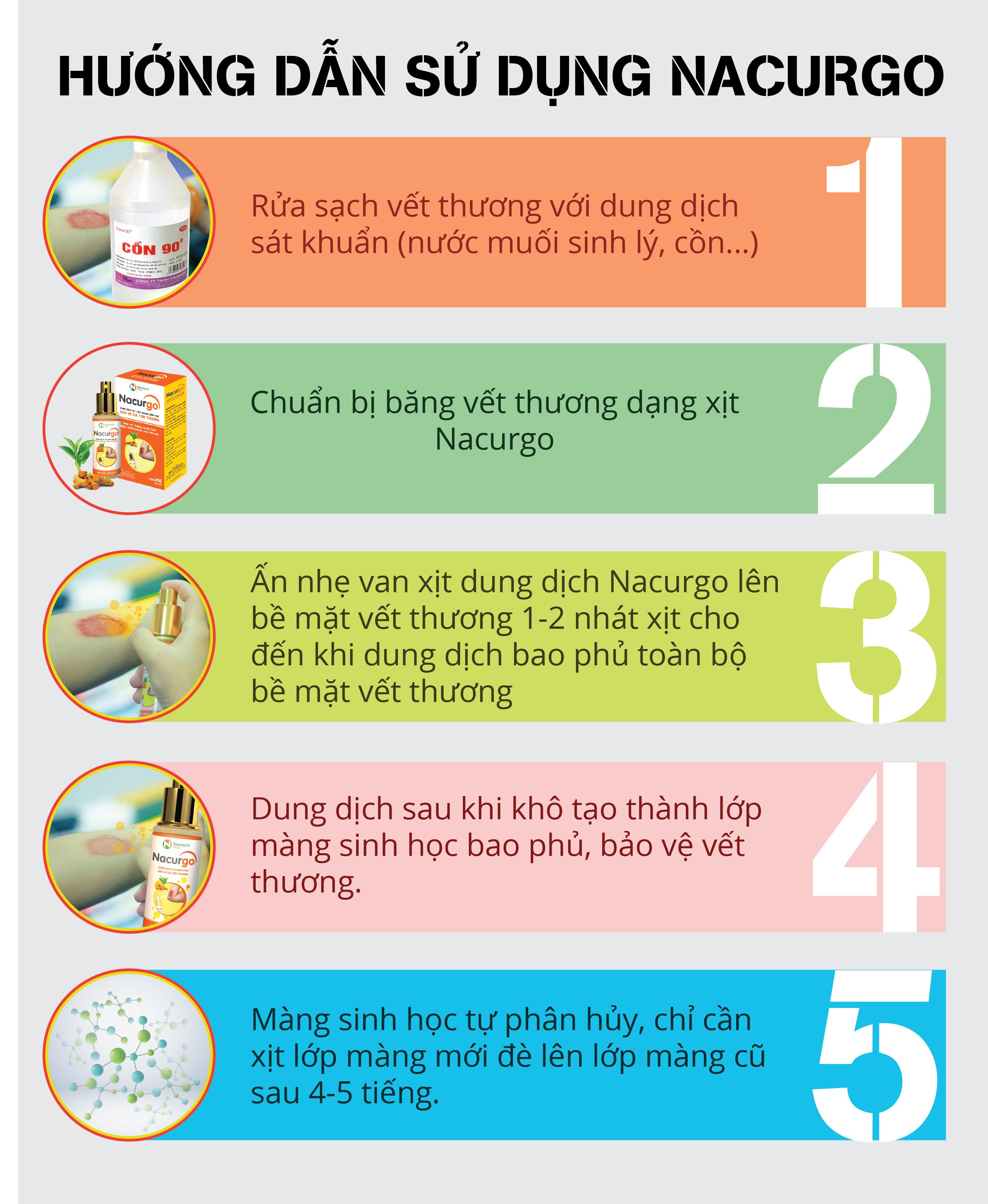 [HCM]Nacurgo 12ml hơn 100 lần xịt