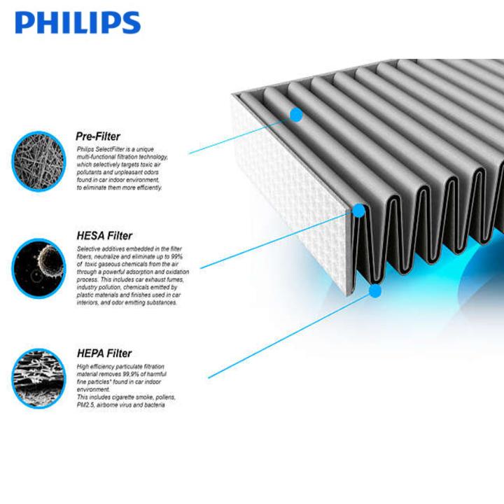 Filter plate, replacement filter for Philips AC4167 for codes AC3252, AC3254 and AC3256