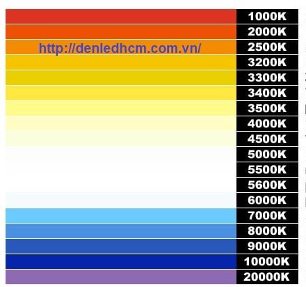 5 mạch led (dob) liền driver 220v 20W