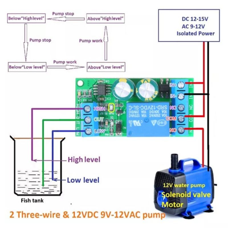 Mạch tự động điều khiển theo mực nước AC/DC 12V