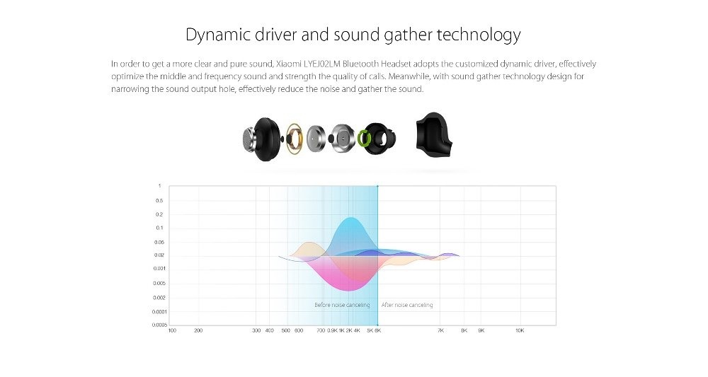 Tai nghe bluetooth Xiaomi Youth BT5.0 ver 2020