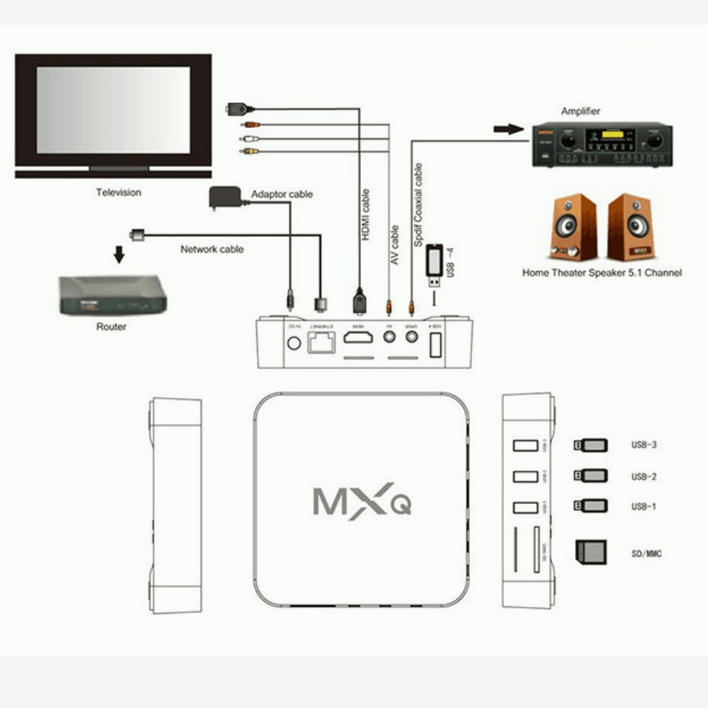 Android TV Box MXQ PRO 4K bản 16G+256GB Tiếng Việt Wifi 5G, Android tivi box