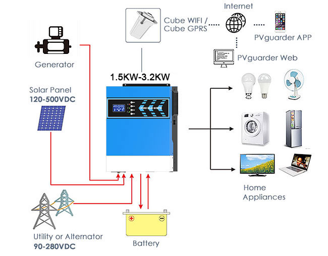Pin điện năng lượng mặt trời Lithium - LiFePO4