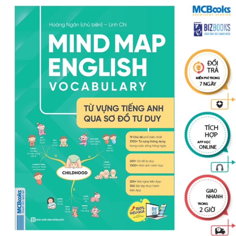 Mind Map English Vocabulary -Từ vựng tiếng Anh qua sơ đồ tư duy
