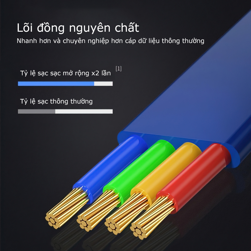 Cáp Sạc rút tròn đa năng 3 Đầu, 3 IN 1 SẠC NHANH, Dây Cao Cấp Siêu Bền