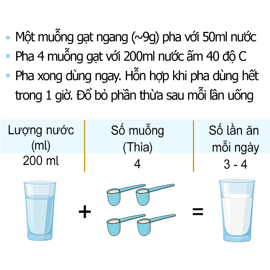 SỮA BONLAC PRO GOLD 900g